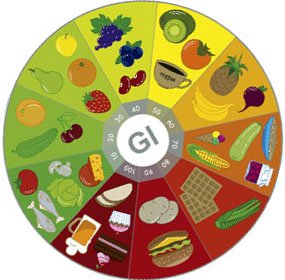 “Dicas” para reduzir o Índice Glicémico (IG) das suas refeições – Parte 2